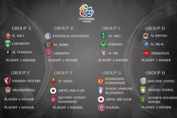 恒大状态复苏亚冠祭出最强阵容,亚冠小组赛解签