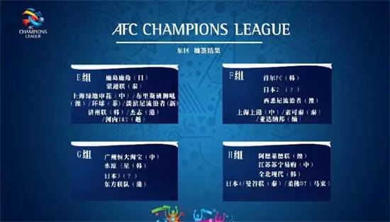 恒大状态复苏亚冠祭出最强阵容,亚冠小组赛解签