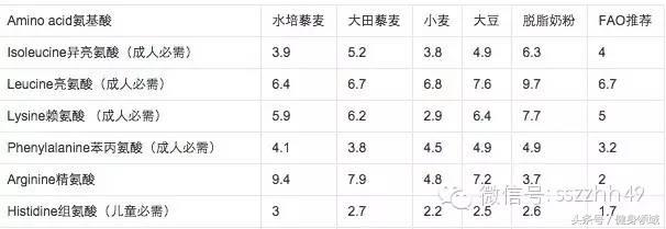 健身快速增肌的食物有哪些,健身蛋白质含量高的食物有哪些