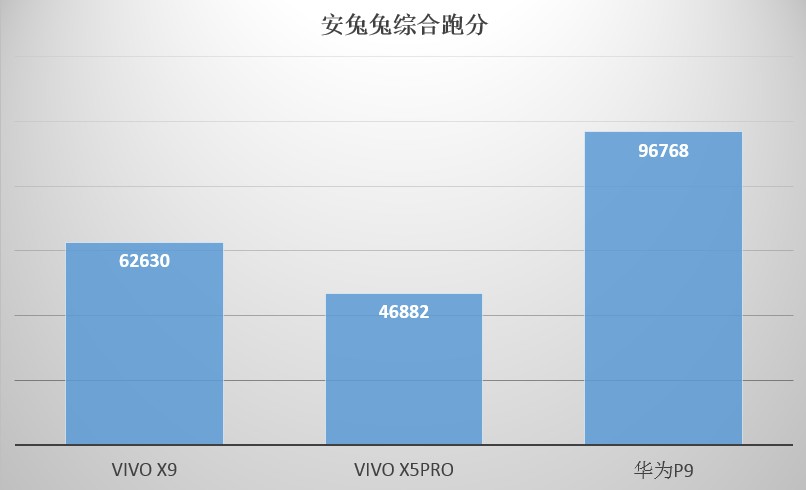 它有的不仅仅是双摄！vivoX9两周使用体验谈