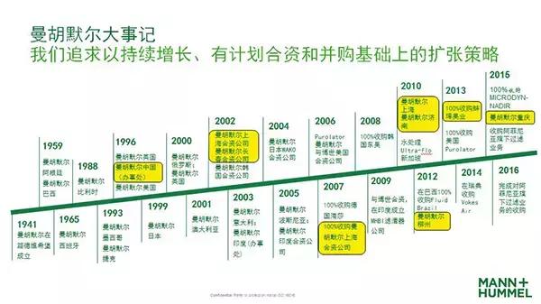 曼牌滤清器真实口碑,曼牌滤清器防伪老款