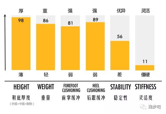 过年值得买的跑鞋200以内,10款值得入手的跑鞋推荐