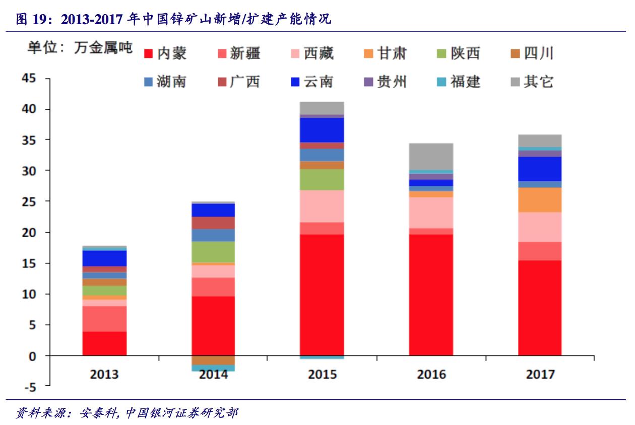 锌矿能提炼什么,探秘中国金矿