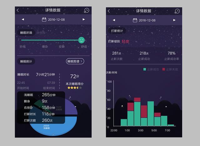 云中飞止鼾器测评,揭秘云中飞智能止鼾器真假