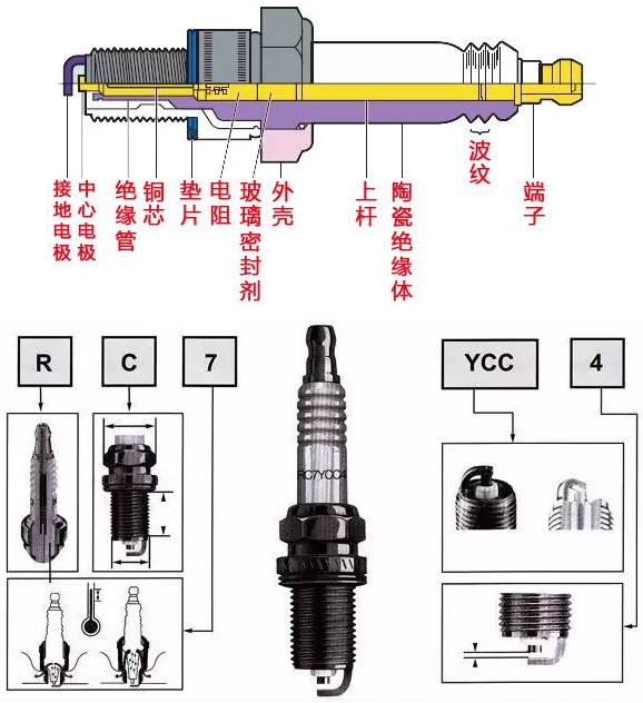 小小的火花塞,小小火花塞发动机