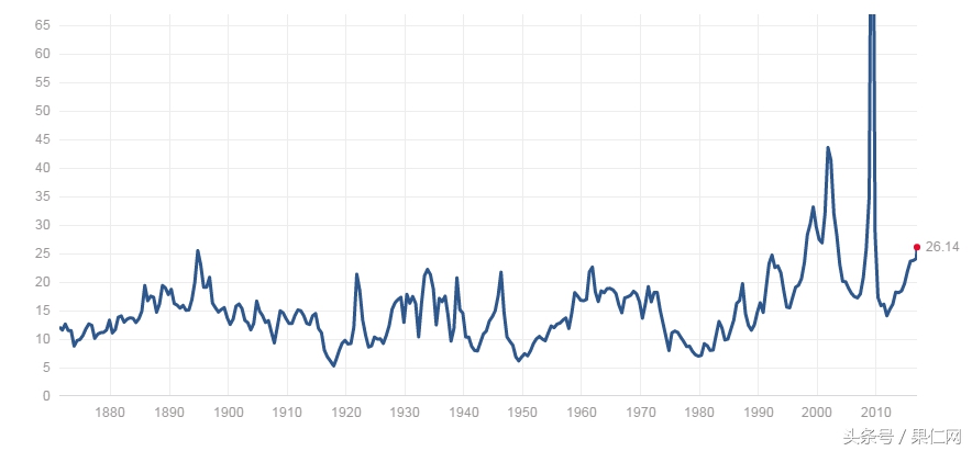 如何通过择时避免大幅回撤,提前预判市场大跌的方法