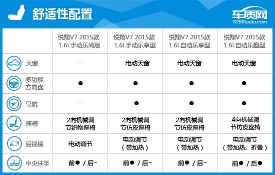长安悦翔v72015款1.6自动乐动型,长安悦翔v72015款车怎么样