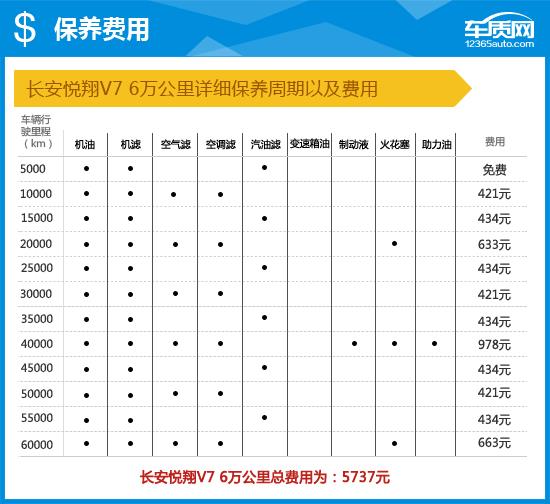 长安悦翔v72015款1.6自动乐动型,长安悦翔v72015款车怎么样