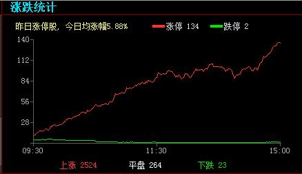 次新股移动支付概念股,涨停复盘资源涨价