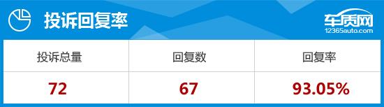 长安悦翔v72015款1.6自动乐动型,长安悦翔v72015款车怎么样