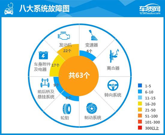 长安悦翔v72015款1.6自动乐动型,长安悦翔v72015款车怎么样