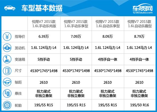 长安悦翔v72015款1.6自动乐动型,长安悦翔v72015款车怎么样