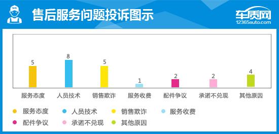 长安悦翔v72015款1.6自动乐动型,长安悦翔v72015款车怎么样