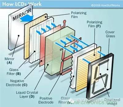 自制hdmi小显示屏,自制5寸显示屏