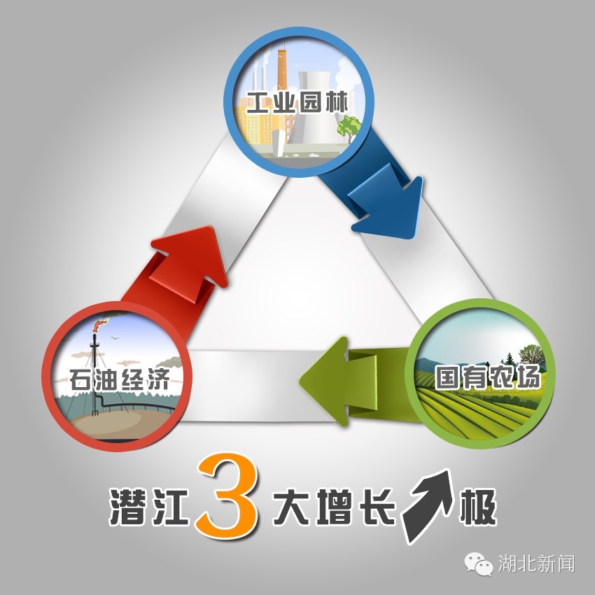 我的故乡潜江乡村,潜江虾红了一座城