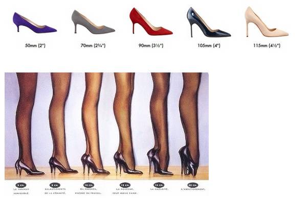 20厘米高跟鞋训练方法,高跟鞋矫正训练方法有哪些