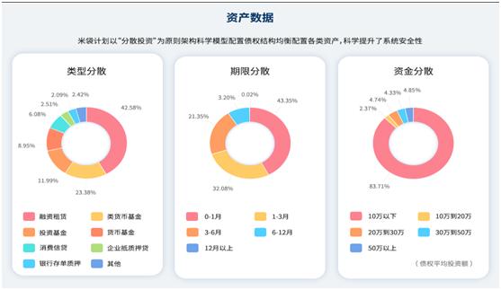 米袋理财,米袋理财能追回来多少