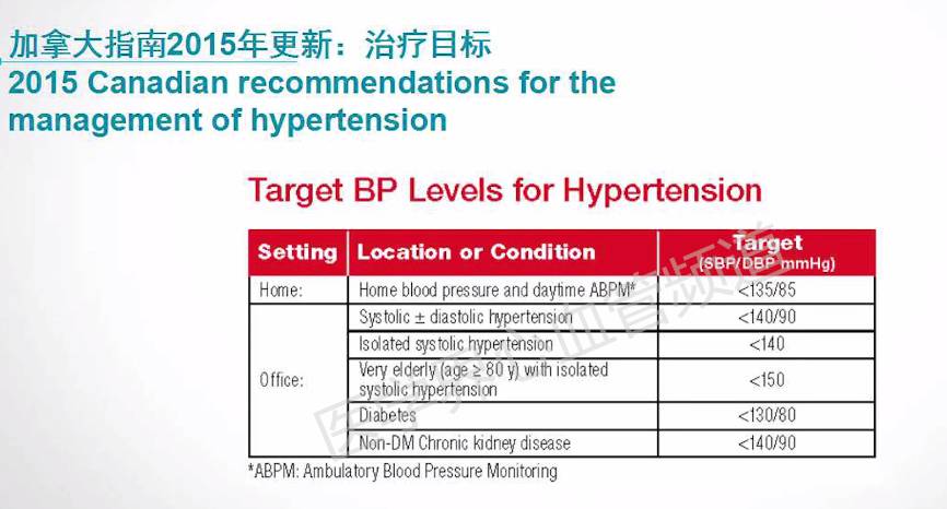 高血压的3个干预原则,高血压测量十大禁忌