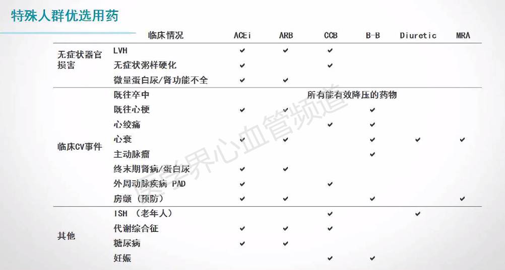 高血压的3个干预原则,高血压测量十大禁忌