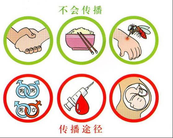 携手防疫抗艾共担健康责任,携手抗艾重在预防公益讲座