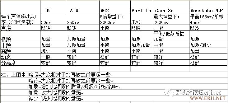 便携耳放音质排行榜前十名,便携解码耳放测评对比