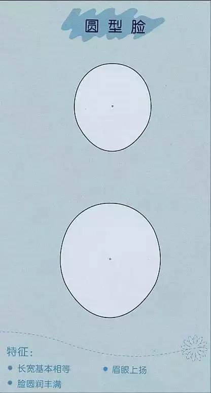 来看看你的脸型适合什么样的发型,如何看自己的脸型适合哪种发型