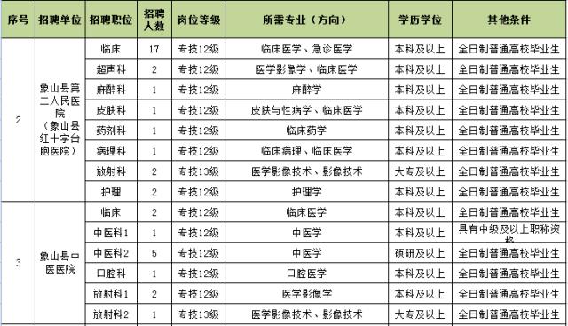 象山县招事业编2019录用通知,象山事业编制招聘2017