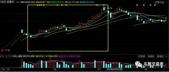 鍗庢嘲姝﹀畾璺惀涓氶儴,鍗庢嘲姝﹀畾璺惀涓氶儴鍒嗘瀽