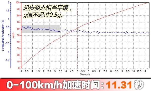 18款1.5l科鲁兹测评,科鲁兹1.5自动天窗版