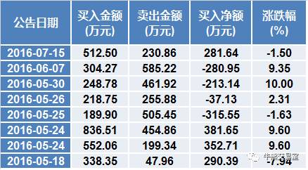 鍗庢嘲姝﹀畾璺惀涓氶儴,鍗庢嘲姝﹀畾璺惀涓氶儴鍒嗘瀽