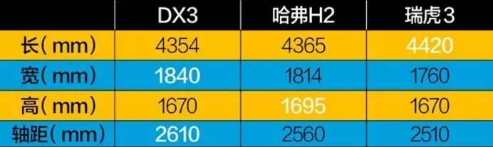 车闻丨成为自主品牌爆款是否就靠优秀的设计