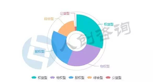 2016年11月中国众筹行业月报:新上线平台全部为二手车众筹!