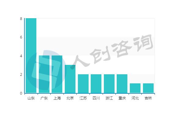 2016年11月中国众筹行业月报:新上线平台全部为二手车众筹!