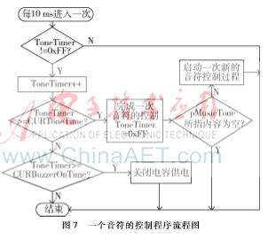 嵌入式语音控制,嵌入式提示词怎么弄