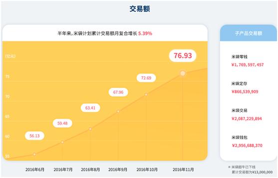 米袋理财,米袋理财能追回来多少