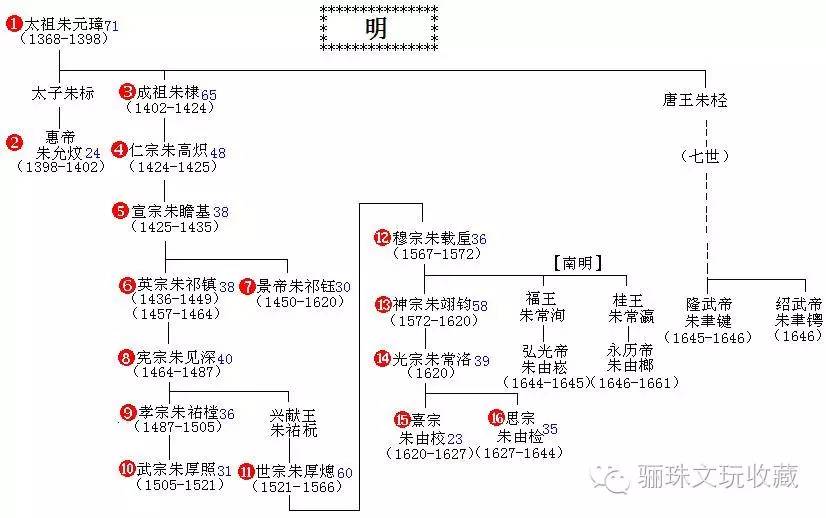 十个惊人的历史真相,中国历史上16个未解的神秘事件