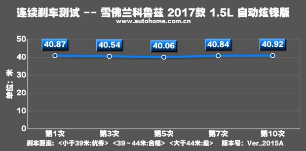 18款1.5l科鲁兹测评,科鲁兹1.5自动天窗版