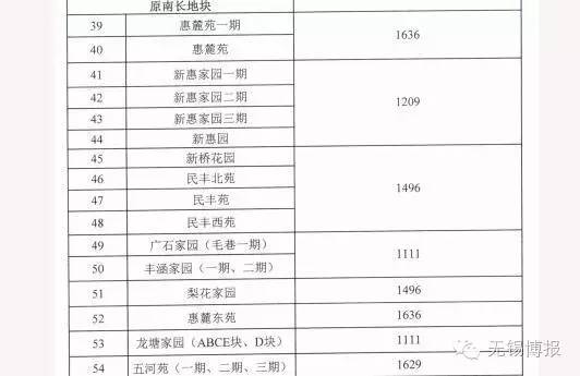 爽！当初买房花10万，现在值70万！安置房上市首日，他们的态度也是你的心声