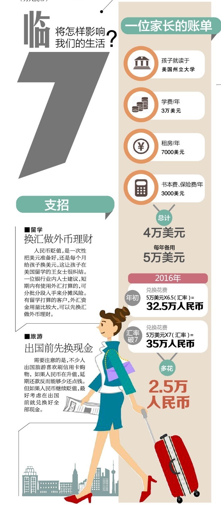 人民币贬值对海淘的冲击,人民币贬值跨境电商赚钱吗