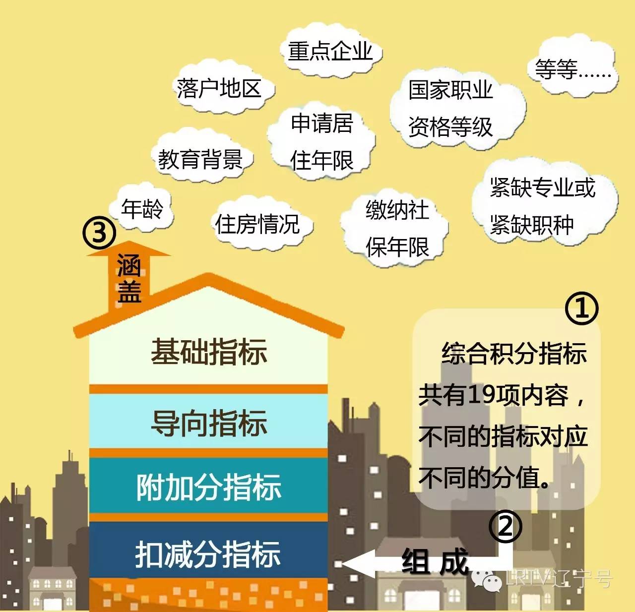 想做“大连人”吗？你只需五年