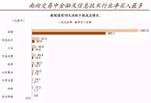 深港通的六大风险十大标的，你想知道的都在这里