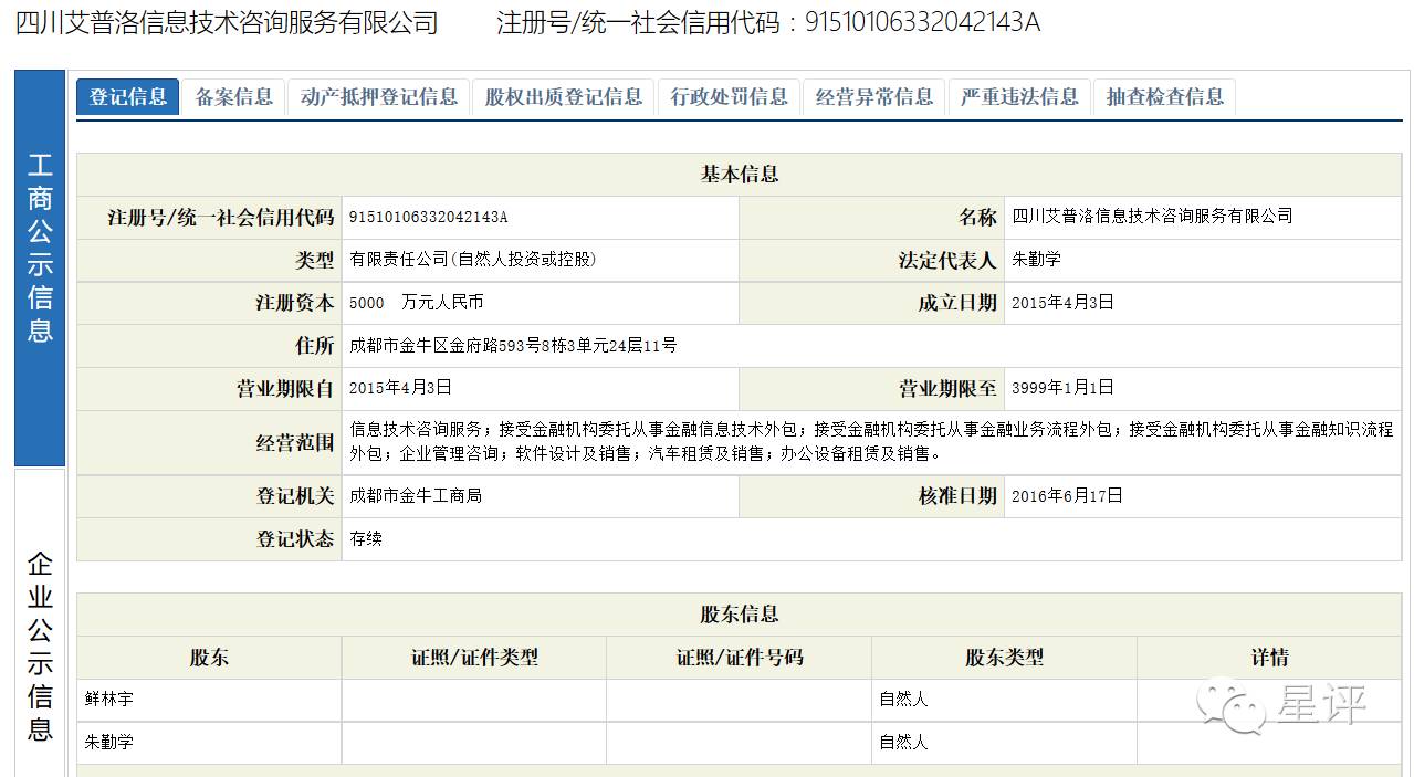 小贷平台的商业模式,车贷行业的经营模式