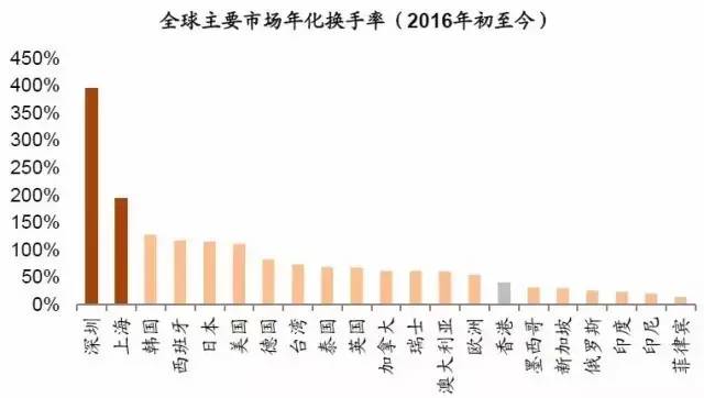 深港通的六大风险十大标的，你想知道的都在这里