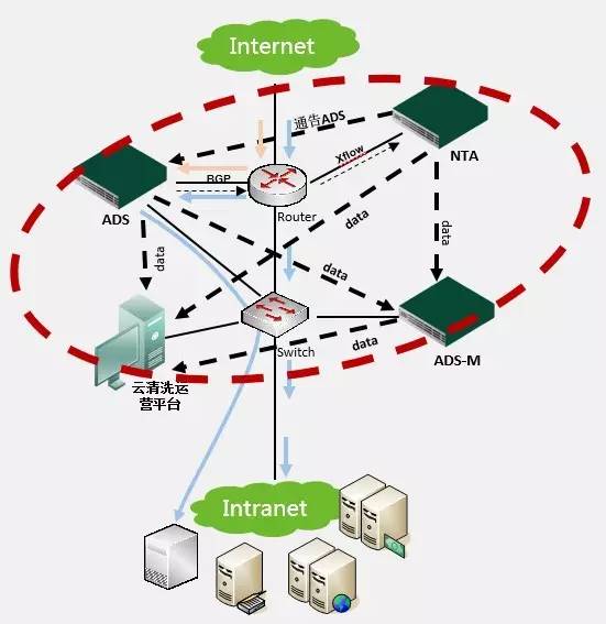 绿盟科技获奖,绿盟科技入选网络安全行业全景图