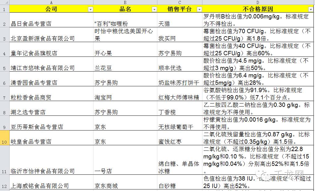 注意这些网售零食别吃,注意了这几种蔬菜尽量少买