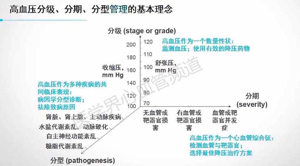 高血压的3个干预原则,高血压测量十大禁忌
