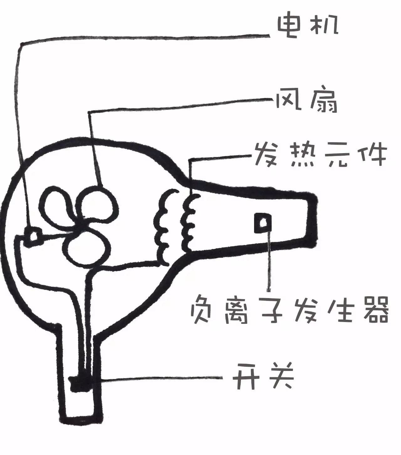 人生三大锻炼方法,人生三大精髓