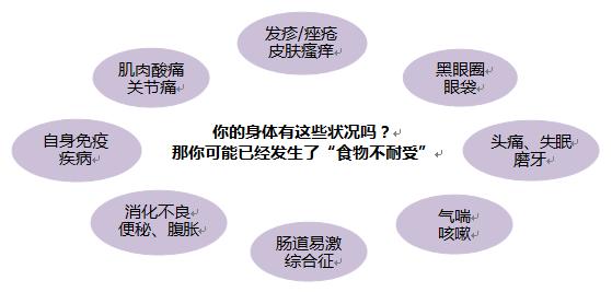 食物不耐受营养障碍,食物不耐受的科普知识