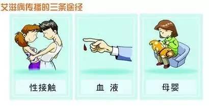 艾滋病日公益,艾滋病日以爱抗艾温暖同行