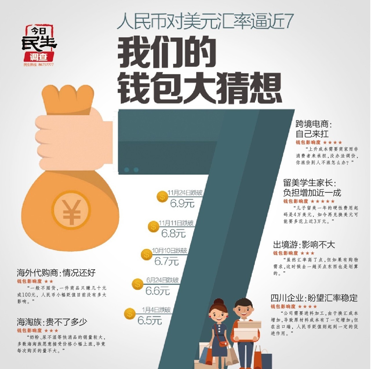 人民币贬值对海淘的冲击,人民币贬值跨境电商赚钱吗